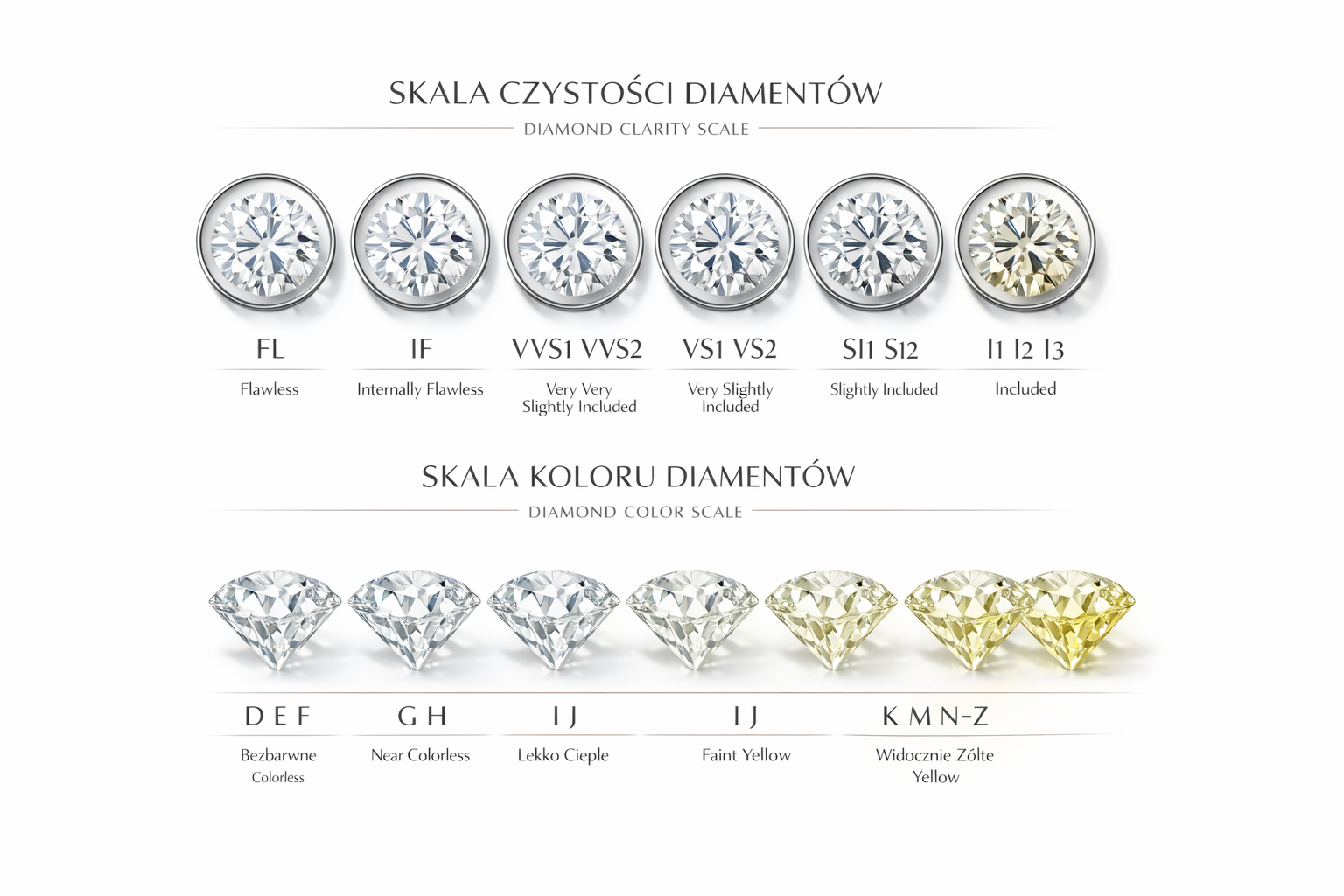 Naszyjnik z 5,5ct diamentem laboratoryjnym
